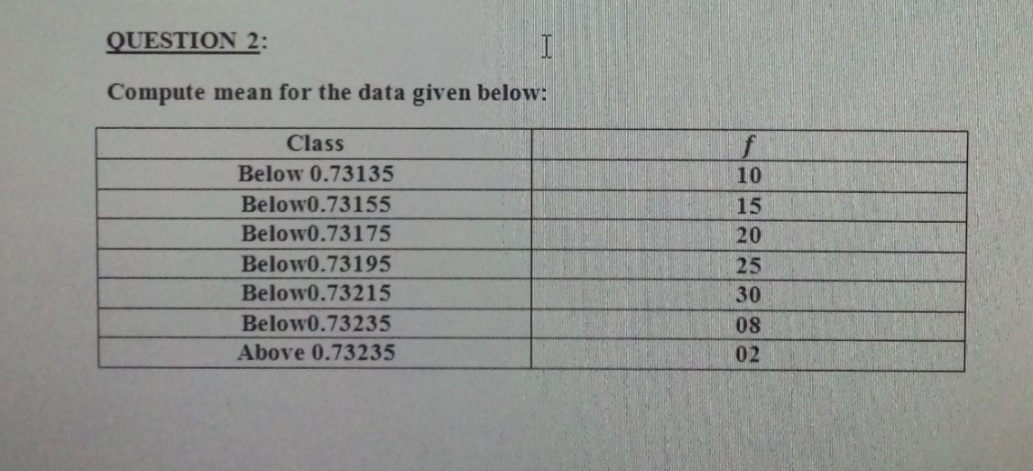 QUESTION 2:
Compute mean for the data given below:
Class
f
Below 0.73135
10
Below0.73155
15
Below0.73175
20
Below0.73195
25
Below0.73215
30
Below0.73235
08
Above 0.73235
02
