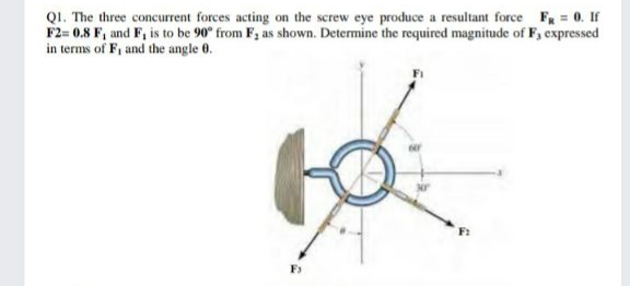 QI. The three concurrent forces acting on the screw eye produce a resultant force F = 0. If
F2= 0.8 F, and F, is to be 90° from F, as shown. Determine the required magnitude of F, expressed
in terms of F, and the angle 0.
