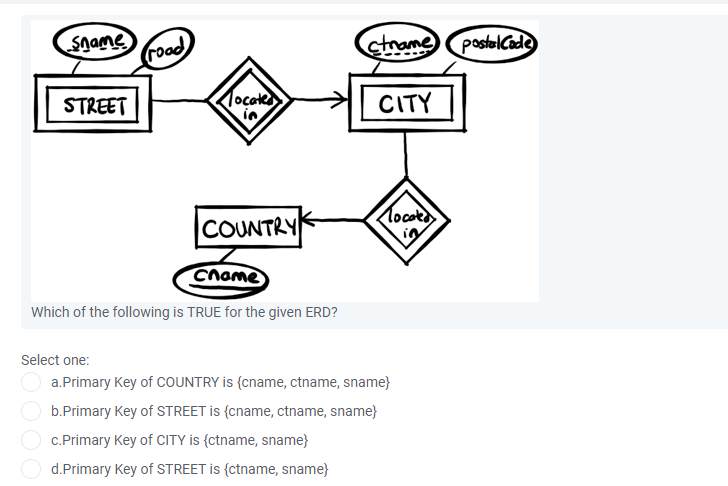 Sname
ood
postal Cade
STREET
1ocates
in
CITY
COUNTRY
locato
ig
Cnome
Which of the following is TRUE for the given ERD?
Select one:
a.Primary Key of COUNTRY is (cname, ctname, sname}
b.Primary Key of STREET is (cname, ctname, sname}
c.Primary Key of CITY is {ctname, sname}
d.Primary Key of STREET is {ctname, sname}
