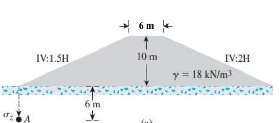 - 6m -
IV:1.5H
10 m
IV:2H
y = 18 kN/m3
6 m
