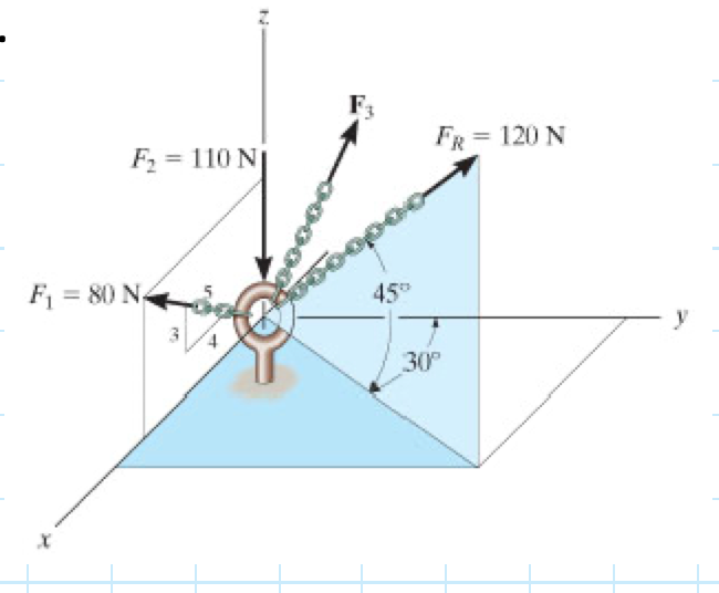 FR = 120 N
F2 = 110 N
F = 80 N4
45"
30
