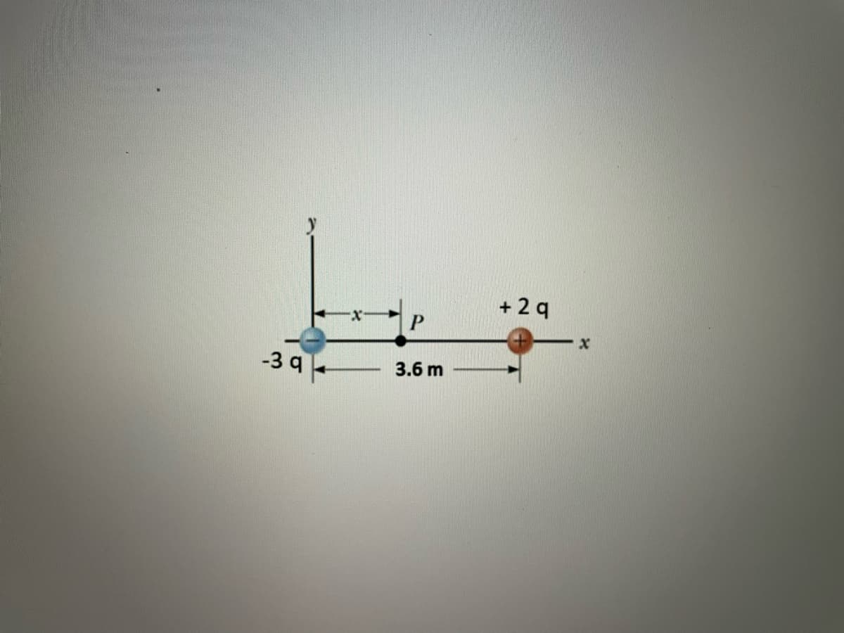 + 2 q
-3 a -
3.6 m
