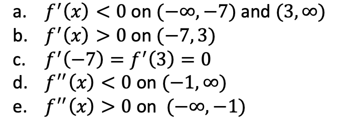 a. f'(x) < 0 on (-0, –7) and (3, 0)
b. f'(x) > 0 on (–7,3)
c. f'(-7) = f'(3) = 0
d. f"(x) < 0 on (-1, 0)
e. f"(x) > 0 on (-0, –1)
