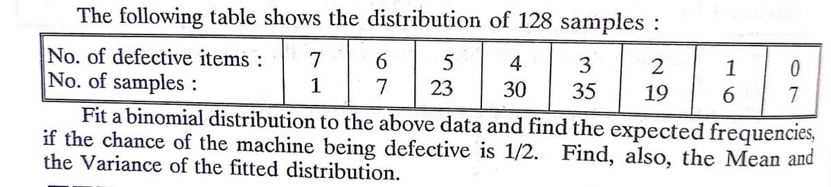 The following table shows the distribution of 128 samples :
No. of defective items :
No. of samples :
7
6.
5
4
3
2
1
1
7
23
30
35
19
6.
7
Fit a binomial distribution to the above data and find the expected frequencies,
if the chance of the machine being defective is 1/2. Find, also, the Mean and
the Variance of the fitted distribution.
