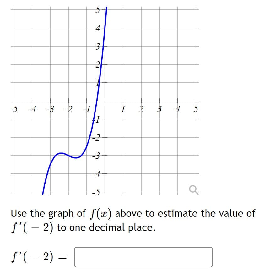 4
-5 -4 -3 -2 -1
2
3
4
-2
-3
-4
-5
Use the graph of f(x) above to estimate the value of
f'(– 2) to one decimal place.
f'(– 2) =
