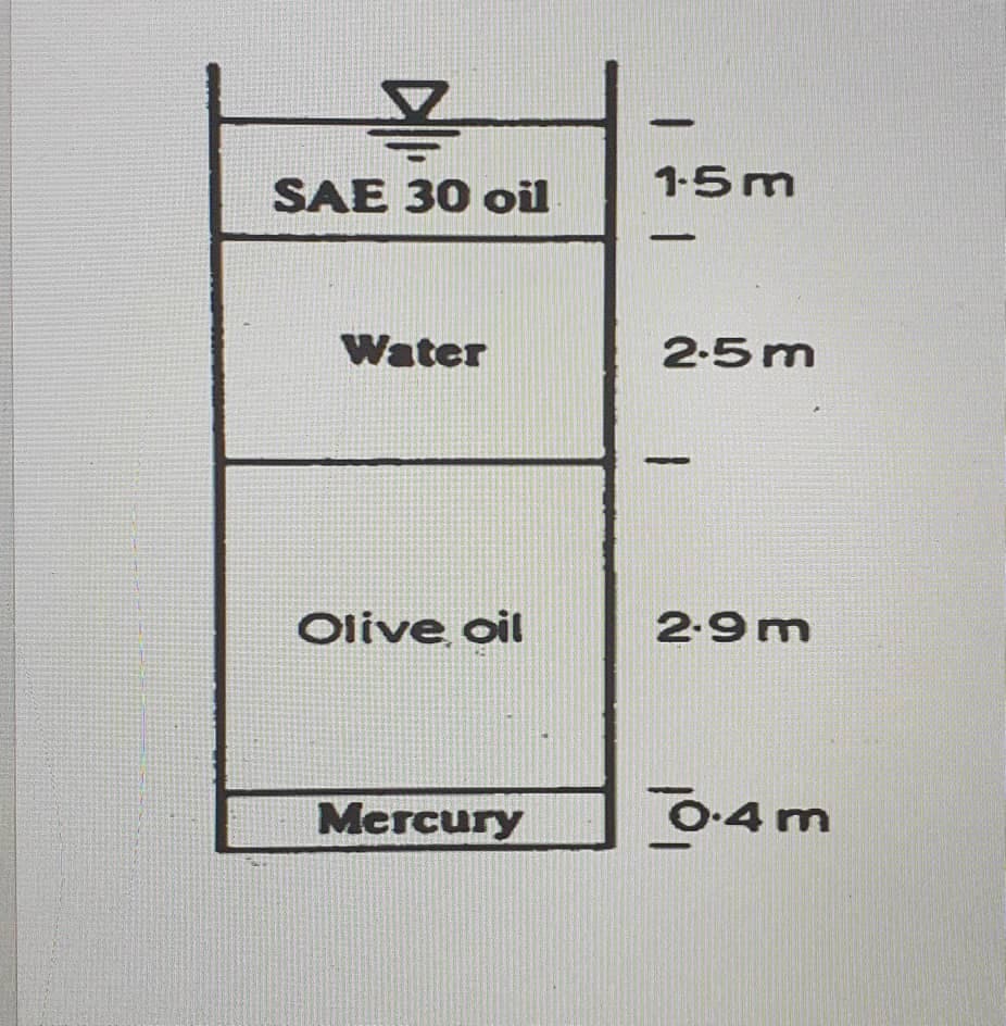 SAE 30 oil
1-5 m
Water
2-5 m
Olive oil
2.9m
Mercury
0-4m
