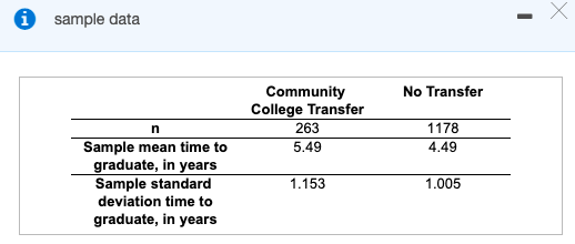 sample data
Community
College Transfer
No Transfer
263
1178
Sample mean time to
graduate, in years
Sample standard
deviation time to
5.49
4.49
1.153
1.005
graduate, in years
