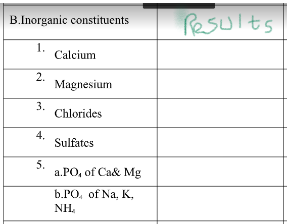 B.Inorganic constituents
Pesults
1.
Calcium
2.
Magnesium
3.
Chlorides
4.
Sulfates
5.
а.РО, of Ca& Mg
b.РО, of Na, K,
NH,
