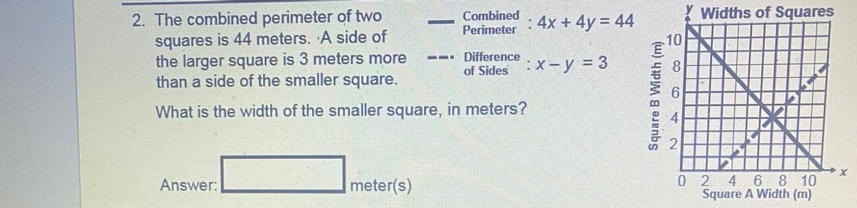 Widths of Squares
2. The combined perimeter of two
squares is 44 meters. A side of
the larger square is 3 meters more
than a side of the smaller square.
Combined
Perimeter
4x + 4y = 44
Difference
of Sides
:x- y = 3
8.
6.
What is the width of the smaller square, in meters?
0 2 4 6 8 10
Square A Width (m)
Answer:
meter(s)
10
2.
Square B Width (m)
