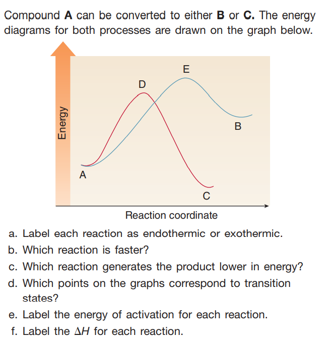 Compound A can be converted to either B or C. The energy
diagrams for both processes are drawn on the graph below.
E
В
A
C
Reaction coordinate
a. Label each reaction as endothermic or exothermic.
b. Which reaction is faster?
c. Which reaction generates the product lower in energy?
d. Which points on the graphs correspond to transition
states?
e. Label the energy of activation for each reaction.
f. Label the AH for each reaction.
Energy

