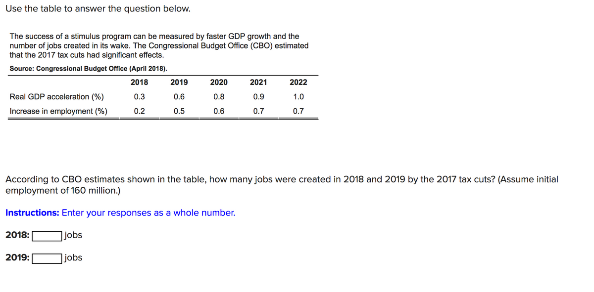 Use the table to answer the question below.
The success of a stimulus program can be measured by faster GDP growth and the
number of jobs created in its wake. The Congressional Budget Office (CBO) estimated
that the 2017 tax cuts had significant effects.
Source: Congressional Budget Office (April 2018).
2018
2019
2020
2021
2022
Real GDP acceleration (%)
0.3
0.6
0.8
0.9
1.0
Increase in employment (%)
0.2
0.5
0.6
0.7
0.7
According to CBO estimates shown in the table, how many jobs were created in 2018 and 2019 by the 2017 tax cuts? (Assume initial
employment of 160 million.)
Instructions: Enter your responses as a whole number.
2018:
]jobs
2019:
]jobs

