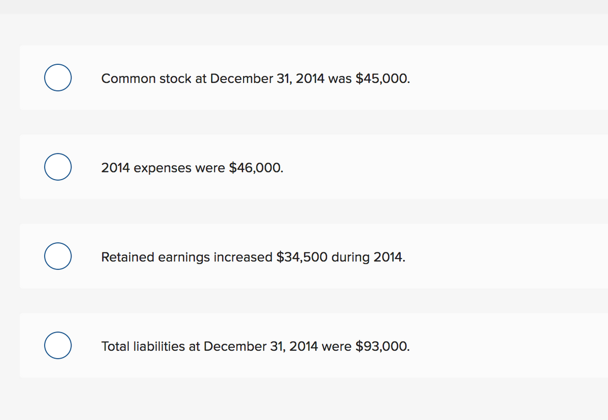 O
O
O
Common stock at December 31, 2014 was $45,000.
2014 expenses were $46,000.
Retained earnings increased $34,500 during 2014.
Total liabilities at December 31, 2014 were $93,000.