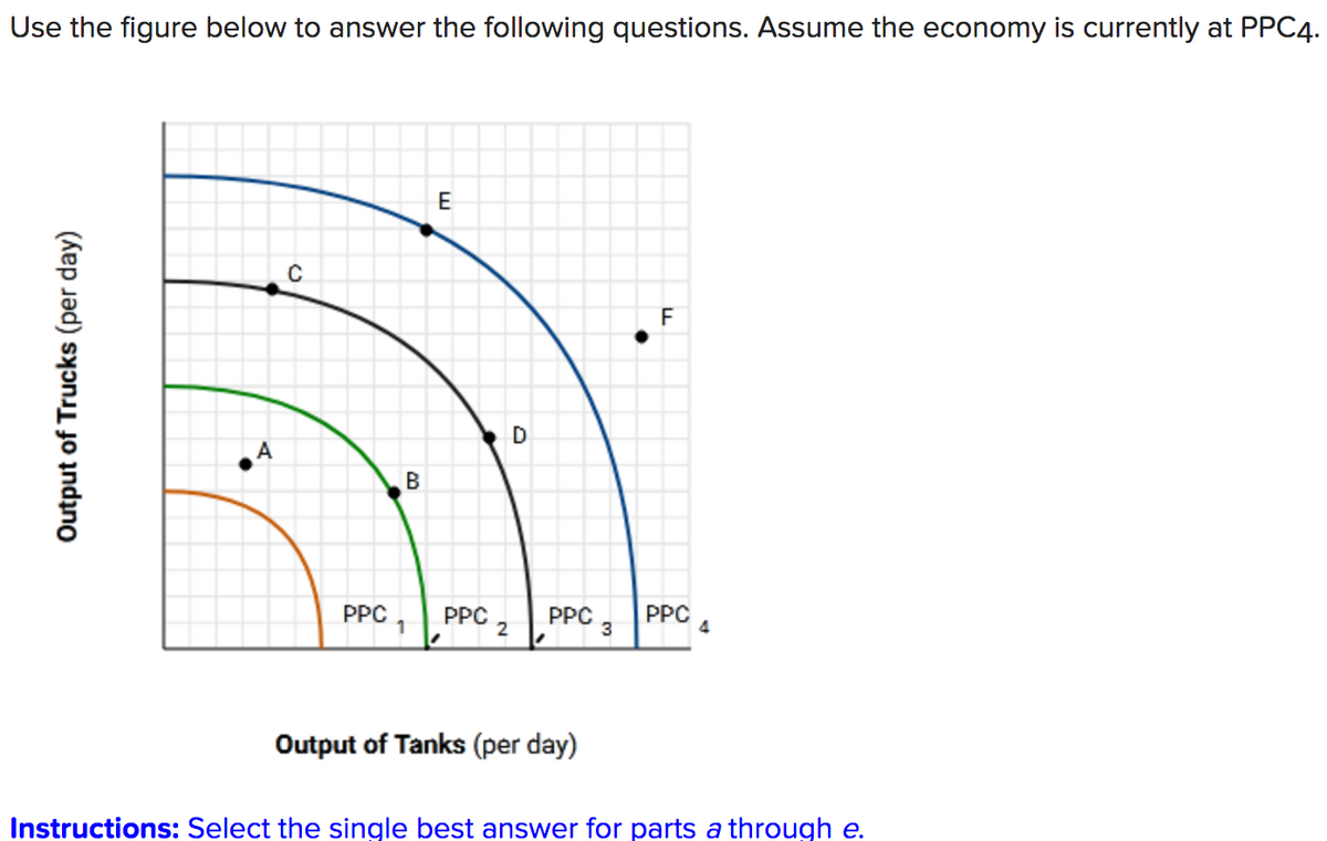 Use the figure below to answer the following questions. Assume the economy is currently at PPC4.
E
F
D
A
PPC ,
PPC 4
PPC
2
PPC
3
Output of Tanks (per day)
Instructions: Select the single best answer for parts a through e.
Output of Trucks (per day)
B.
