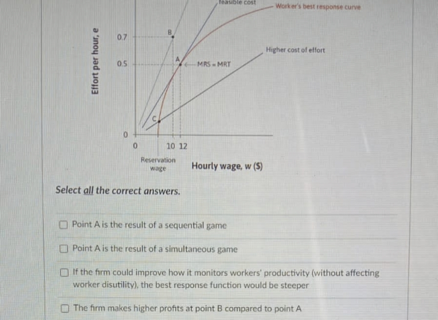 Effort per hour, e
0.7
0.5
0
0
10 12
Reservation
wage
Select all the correct answers.
feasible cost
MRS-MRT
Hourly wage, w (S)
Point A is the result of a sequential game
Point A is the result of a simultaneous game
Worker's best response curve
Higher cost of effort
If the firm could improve how it monitors workers' productivity (without affecting
worker disutility), the best response function would be steeper
The firm makes higher profits at point B compared to point A