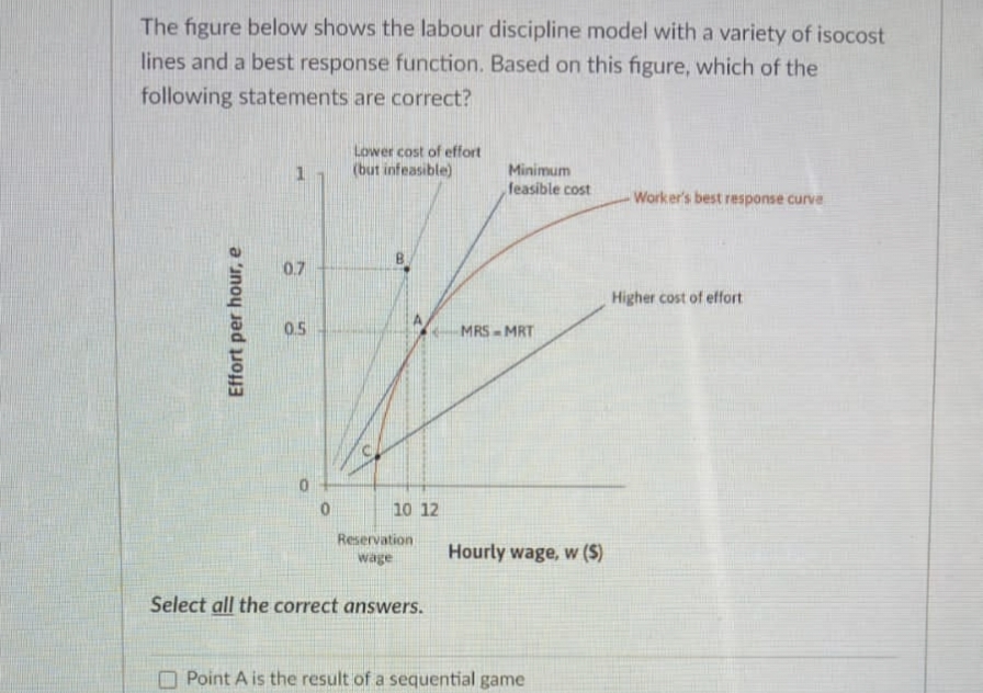 The figure below shows the labour discipline model with a variety of isocost
lines and a best response function. Based on this figure, which of the
following statements are correct?
Effort per hour, e
0.7
0.5
0
Lower cost of effort
(but infeasible)
10 12
Reservation
wage
Select all the correct answers.
Minimum
feasible cost
MRS-MRT
Hourly wage, w (S)
Point A is the result of a sequential game
Worker's best response curve
Higher cost of effort
