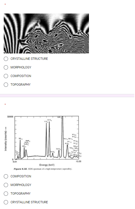 Intensity (counts)-
CRYSTALLINE STRUCTURE
MORPHOLOGY
COMPOSITION
TOPOGRAPHY
32000
NIK
Cr
0.01
Energy (keV)
Figure 5.32. EDS spectrum of a high-temperature superalloy.
COMPOSITION
MORPHOLOGY
TOPOGRAPHY
CRYSTALLINE STRUCTURE
0
Tags
#192
R
Helys
10.00