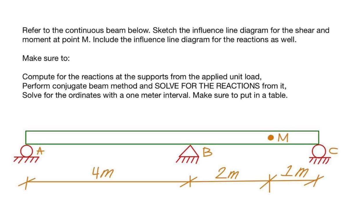 Refer to the continuous beam below. Sketch the influence line diagram for the shear and
moment at point M. Include the influence line diagram for the reactions as well.
Make sure to:
Compute for the reactions at the supports from the applied unit load,
Perform conjugate beam method and SOLVE FOR THE REACTIONS from it,
Solve for the ordinates with a one meter interval. Make sure to put in a table.
गी
+
A
4m
AB
2m
M
1m
*
2X
C