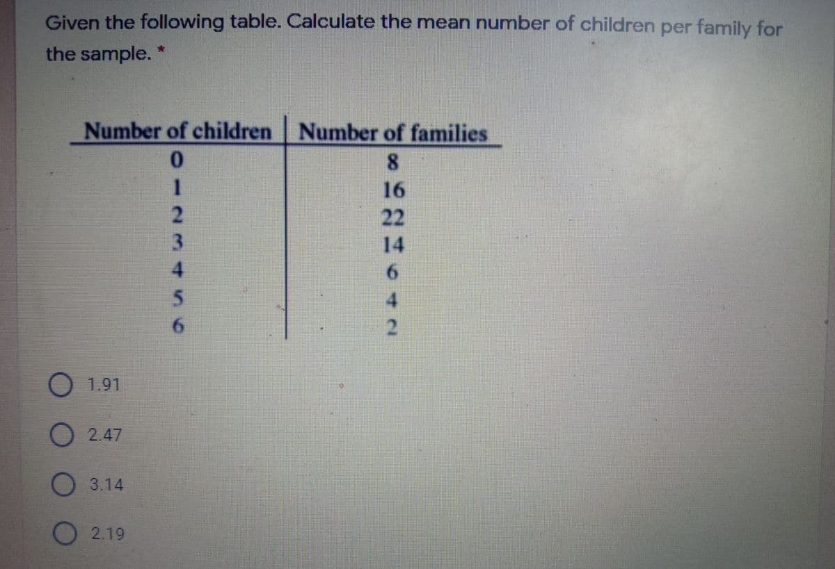 Given the following table. Calculate the mean number of children per family for
the sample. *
Number of children | Number of families
8.
1.
16
2.
22
14
2
1.91
2.47
O 3.14
O 2.19
O O
