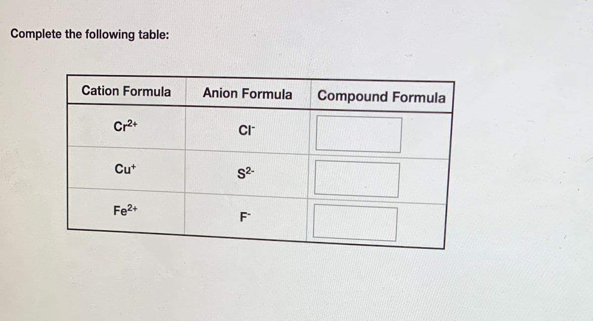 Complete the following table:
Cation Formula
Anion Formula
Compound Formula
Cr2+
CI
Cut
Fe2+
F-
