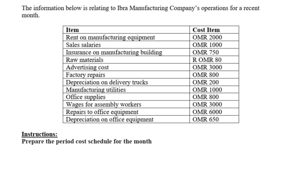 The information below is relating to Ibra Manufacturing Company's operations for a recent
month.
Item
Rent on manufacturing equipment
Sales salaries
Cost Item
OMR 2000
OMR 1000
Insurance on manufacturing building
Raw materials
| Advertising cost
Factory repairs
Depreciation on delivery trucks
Manufacturing utilities
Office supplies
Wages for assembly workers
Repairs to office equipment
| Depreciation on office equipment
OMR 750
R OMR 80
OMR 3000
OMR 800
OMR 200
OMR 1000
OMR 800
OMR 3000
OMR 6000
OMR 650
Instructions:
Prepare the period cost schedule for the month
