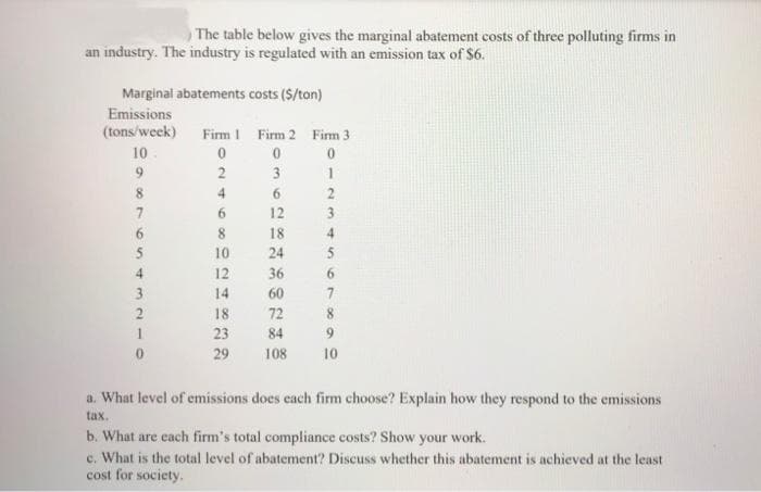 The table below gives the marginal abatement costs of three polluting firms in
an industry. The industry is regulated with an emission tax of $6.
Marginal abatements costs ($/ton)
Emissions
(tons/week)
10
Firm 1 Firm 2 Firm 3
0 0
2
3
4
2
12
3
18
4.
5
10
24
4
12
36
6.
3
14
60
18
72
8.
23
84
29
108
10
a. What level of emissions does each firm choose? Explain how they respond to the emissions
tax.
b. What are cach firm's total compliance costs? Show your work.
c. What is the total level of abatement? Discuss whether this abatement is achieved at the least
cost for society.
