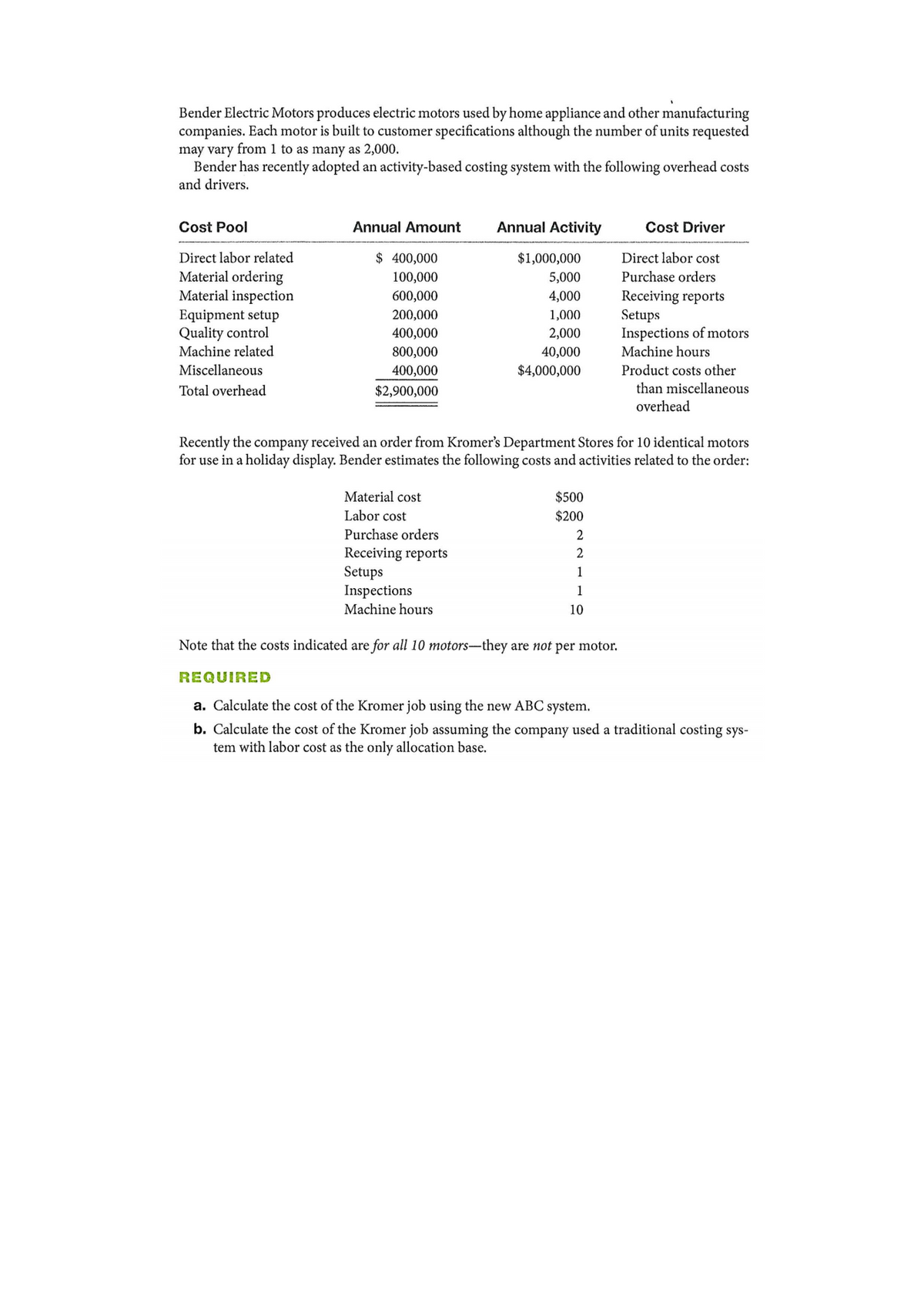 Bender Electric Motors produces electric motors used by home appliance and other manufacturing
companies. Each motor is built to customer specifications although the number of units requested
may vary from 1 to as many as 2,000.
Bender has recently adopted an activity-based costing system with the following overhead costs
and drivers.
Cost Pool
Annual Amount
Annual Activity
Cost Driver
Direct labor related
$ 400,000
$1,000,000
Direct labor cost
Material ordering
Material inspection
100,000
5,000
Purchase orders
Receiving reports
Setups
Inspections of motors
Machine hours
600,000
4,000
200,000
Equipment setup
Quality control
Machine related
1,000
400,000
2,000
800,000
40,000
Miscellaneous
400,000
$4,000,000
Product costs other
Total overhead
$2,900,000
than miscellaneous
overhead
Recently the company received an order from Kromer's Department Stores for 10 identical motors
for use in a holiday display. Bender estimates the following costs and activities related to the order:
Material cost
$500
Labor cost
$200
Purchase orders
2
Receiving reports
Setups
Inspections
Machine hours
2
1
1
10
Note that the costs indicated are for all 10 motors-they are not per motor.
REQUIRED
a. Calculate the cost of the Kromer job using the new ABC system.
b. Calculate the cost of the Kromer job assuming the company used a traditional costing sys-
tem with labor cost as the only allocation base.
