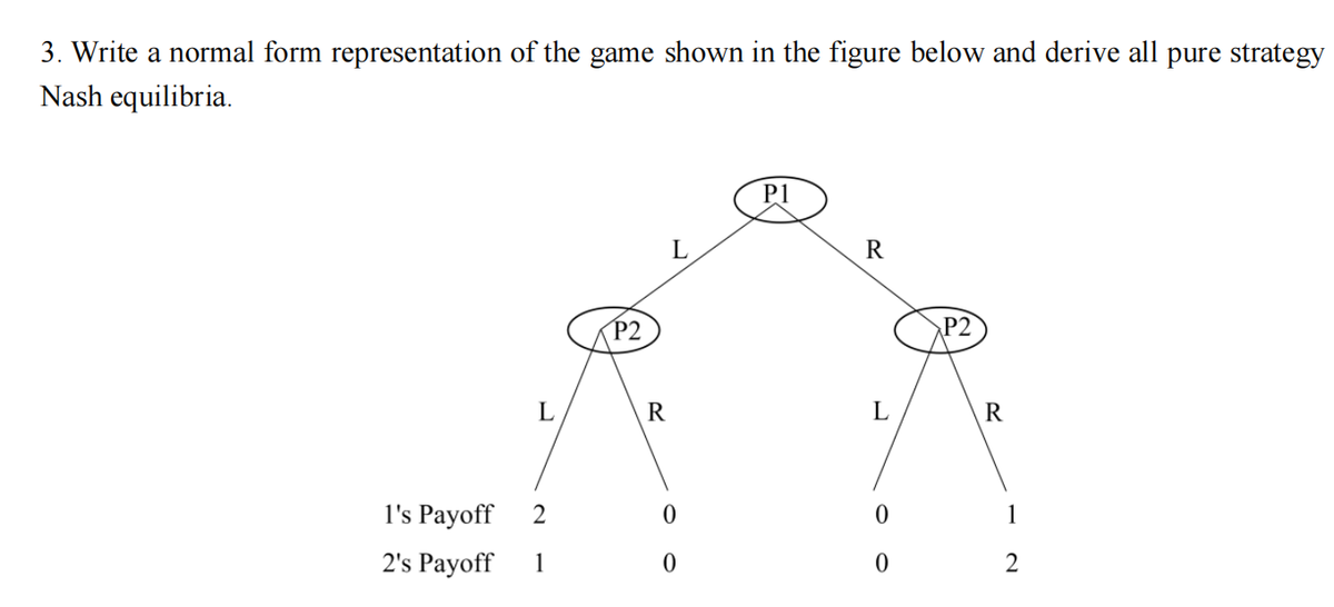 3. Write a normal form representation of the game shown in the figure below and derive all pure strategy
Nash equilibria.
P1
L
R
P2
P2
L
R
R
l's Payoff
1
2's Payoff
2

