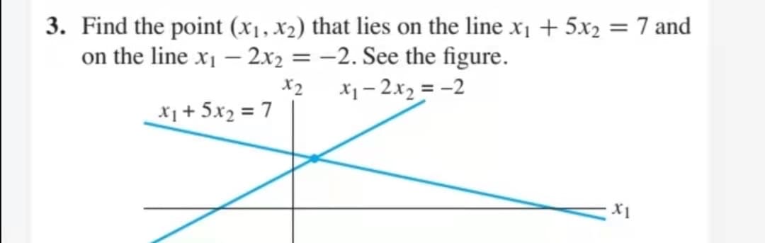 3. Find the point (x1, x2) that lies on the line x1 + 5x2 = 7 and
-2. See the figure.
X1 – 2x2 = -2
on the line x1 – 2x2
X2
X1+ 5x2 = 7
