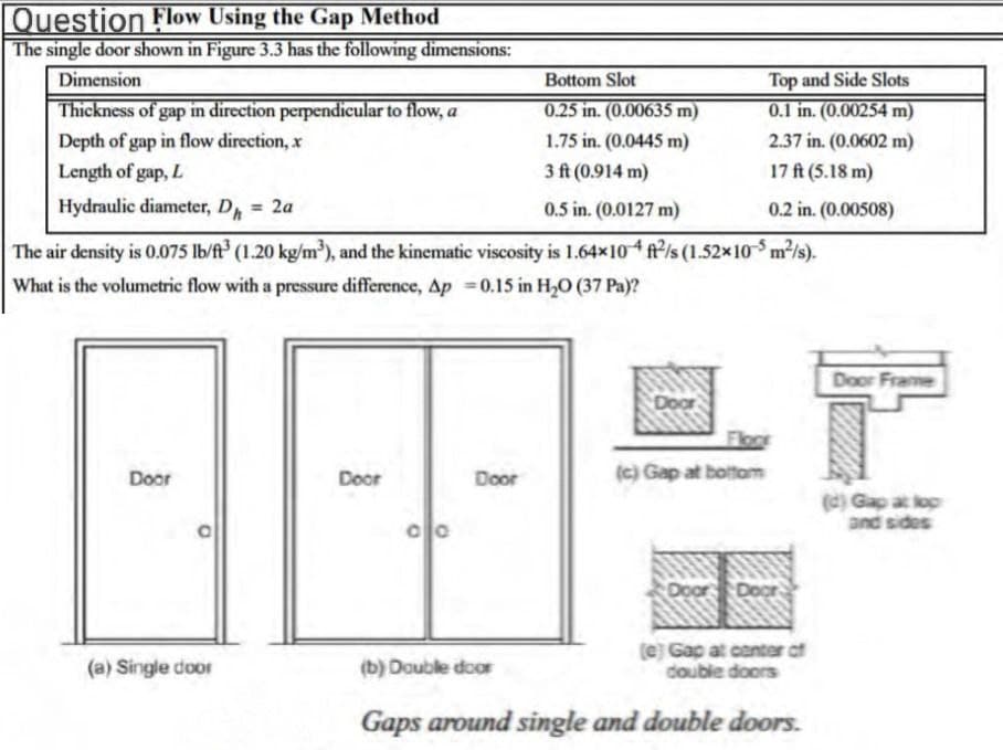 Question Flow Using the Gap Method
The single door shown in Figure 3.3 has the following dimensions:
Dimension
Thickness of gap in direction perpendicular to flow, a
Depth of gap in flow direction, x
Length of gap, L
Hydraulic diameter, D = 2a
Bottom Slot
0.25 in. (0.00635 m)
1.75 in. (0.0445 m)
3 ft (0.914 m)
0.5 in. (0.0127 m)
The air density is 0.075 lb/ft³ (1.20 kg/m³), and the kinematic viscosity is 1.64x10ft/s (1.52x10-5 m²/s).
What is the volumetric flow with a pressure difference, Ap=0.15 in H₂O (37 Pa)?
Door
(a) Single door
Door
oo
Door
Door
(c) Gap at bottom
Top and Side Slots
0.1 in. (0.00254 m)
2.37 in. (0.0602 m)
17 ft (5.18 m)
0.2 in. (0.00508)
H
Doors Door
(e) Gap at center of
(b) Double door
double doors
Gaps around single and double doors.
Door Frame
(d) Gap at lop
and sides
