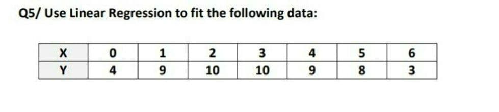 Q5/ Use Linear Regression to fit the following data:
1
4
Y
4
9
10
10
9
8.
43
