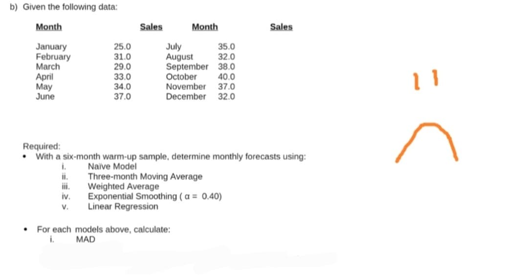 b) Given the following data:
Month
Sales
Month
Sales
25.0
31.0
29.0
33.0
34.0
July
August
September 38.0
October
November
December
January
February
March
35.0
32.0
April
May
June
1 1
40.0
37.0
37.0
32.0
Required:
• With a six-month warm-up sample, determine monthly forecasts using:
Naive Model
Three-month Moving Average
Weighted Average
Exponential Smoothing ( a = 0.40)
Linear Regression
i.
ii.
ii.
iv.
V.
For each models above, calculate:
i.
MAD
