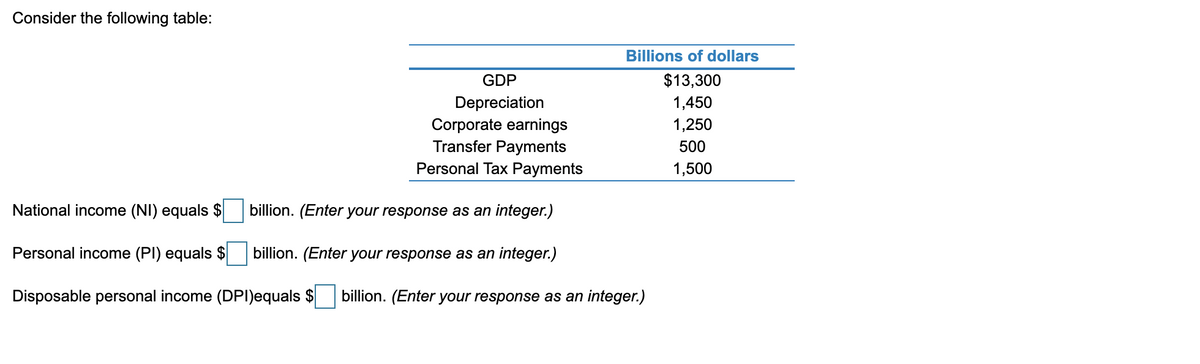 Consider the following table:
Billions of dollars
GDP
$13,300
Depreciation
Corporate earnings
Transfer Payments
Personal Tax Payments
1,450
1,250
500
1,500
National income (NI) equals $
billion. (Enter your response as an integer.)
Personal income (PI) equals $
billion. (Enter your response as an integer.)
Disposable personal income (DPI)equals $
billion. (Enter your response as an integer.)

