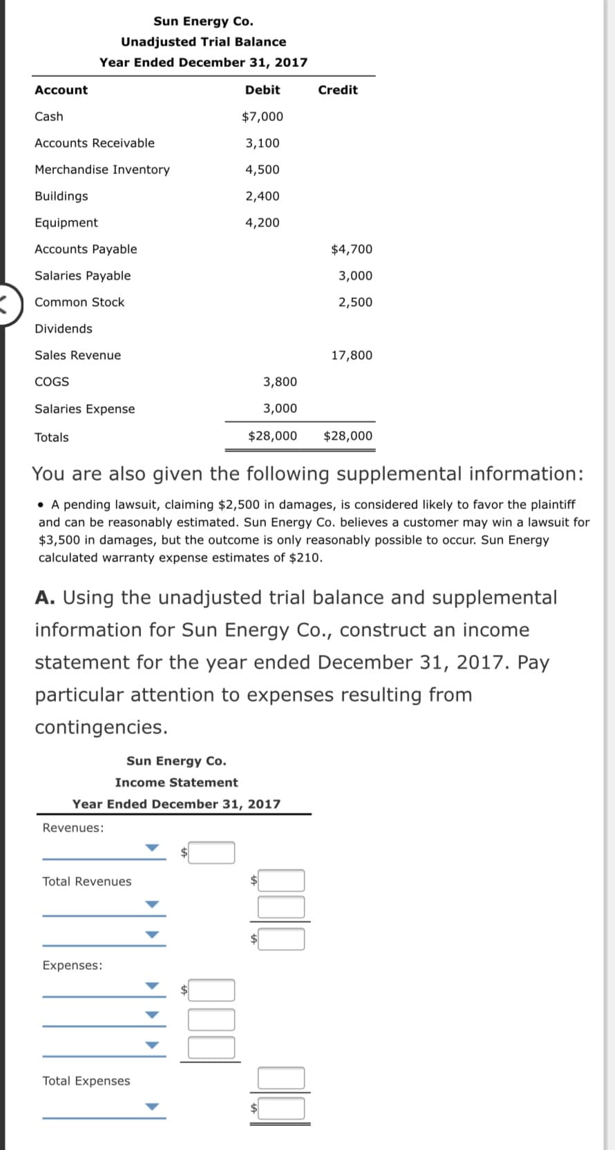 Sun Energy Co.
Unadjusted Trial Balance
Year Ended December 31, 2017
Account
Debit
Credit
Cash
$7,000
Accounts Receivable
3,100
Merchandise Inventory
4,500
Buildings
2,400
Equipment
4,200
Accounts Payable
$4,700
Salaries Payable
3,000
Common Stock
2,500
Dividends
Sales Revenue
17,800
COGS
3,800
Salaries Expense
3,000
Totals
$28,000
$28,000
You are also given the following supplemental information:
• A pending lawsuit, claiming $2,500 in damages, is considered likely to favor the plaintiff
and can be reasonably estimated. Sun Energy Co. believes a customer may win a lawsuit for
$3,500 in damages, but the outcome is only reasonably possible to occur. Sun Energy
calculated warranty expense estimates of $210.
A. Using the unadjusted trial balance and supplemental
information for Sun Energy Co., construct an income
statement for the year ended December 31, 2017. Pay
particular attention to expenses resulting from
contingencies.
Sun Energy Co.
Income Statement
Year Ended December 31, 2017
Revenues:
Total Revenues
Expenses:
Total Expenses
