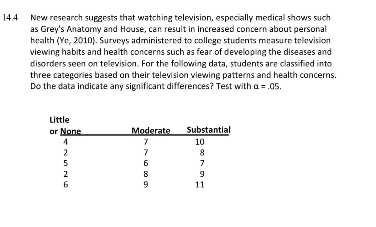 14.4
New research suggests that watching television, especially medical shows such
as Grey's Anatomy and House, can result in increased concern about personal
health (Ye, 2010). Surveys administered to college students measure television
viewing habits and health concerns such as fear of developing the diseases and
disorders seen on television. For the following data, students are classified into
three categories based on their television viewing patterns and health concerns.
Do the data indicate any significant differences? Test with a = .05.
Little
or None
Moderate
Substantial
4
7
10
2
7
8
6.
7
2
8
9
6.
9.
11
