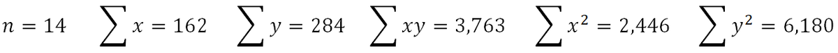 η = 14
Σχι
x = 162
Σ
y = 284
Σαν =
3,763
Σχ = 2,446 Ly = 6,180