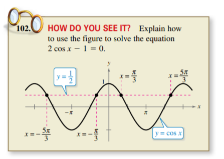 102.
HOW DO YOU SEE IT? Explain how
to use the figure to solve the equation
2 cos x – 1 = 0.
y
y = cos x
