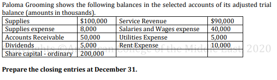 Paloma Grooming shows the following balances in the selected accounts of its adjusted trial
balance (amounts in thousands).
Supplies
Supplies expense
| Accounts Receivable
Dividends
Share capital - ordinary 200,000
Service Revenue
Salaries and Wages expense
Utilities Expense
Rent Expense
$100,000
8,000
$90,000
40,000
5,000
10,000 2020
50,000
5,000
Prepare the closing entries at December 31.
