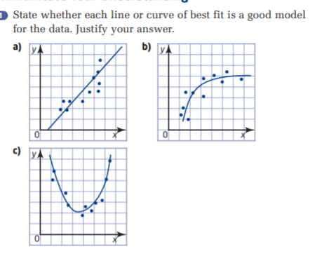 O State whether each line or curve of best fit is a good model
for the data. Justify your answer.
a) yA
b) yA
c)
YA
