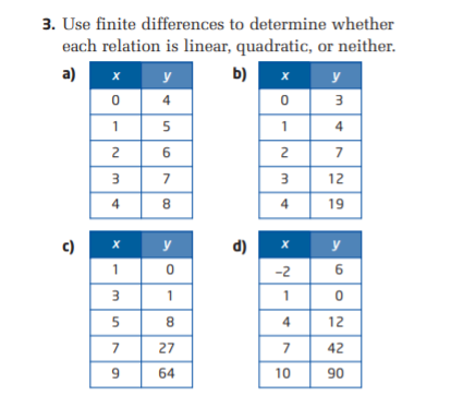 3. Use finite differences to determine whether
each relation is linear, quadratic, or neither.
a)
y
b)
y
4
3
1
5
1
4
2
2
7
3
7
3
12
4
8.
4
19
c)
y
d)
x y
1
-2
6
3
1
1
5
8
4
12
7
27
7
42
64
10
90
-Nm
