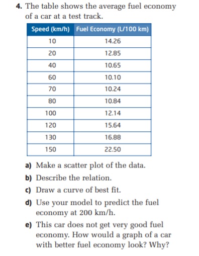 4. The table shows the average fuel economy
of a car at a test track.
Speed (km/h) Fuel Economy (L/100 km)
10
14.26
20
12.85
40
10.65
60
10.10
70
10.24
80
10.84
100
12.14
120
15.64
130
16.88
150
22.50
a) Make a scatter plot of the data.
b) Describe the relation.
c) Draw a curve of best fit.
d) Use your model to predict the fuel
economy at 200 km/h.
e) This car does not get very good fuel
economy. How would a graph of a car
with better fuel economy look? Why?
