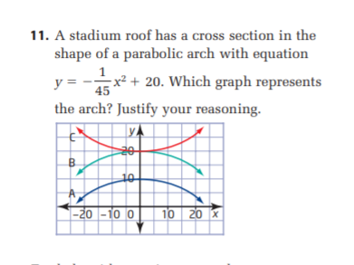 11. A stadium roof has a cross section in the
shape of a parabolic arch with equation
1
-x² + 20. Which graph represents
45
the arch? Justify your reasoning.
20
B.
|-20 -10 0
10 20 x
