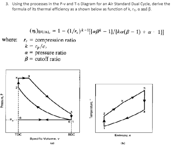 3. Using the processes in the P-v and T-s Diagram for an Air Standard Dual Cycle, derive the
formula of its thermal efficiency as a shown below as function of k, rc, a and B.
Pressure, P
where: r = compression ratio
k-cp/c,
2°
(n)DUAL = 1 (1/re)k-1[{aßk - 1}/{ka(ß − 1) + a - 1}]
TDC
a = pressure ratio
B = cutoff ratio
Specific Volume, v
(a)
511
BDC
Temperaturo,
Entropy, e
(b)
