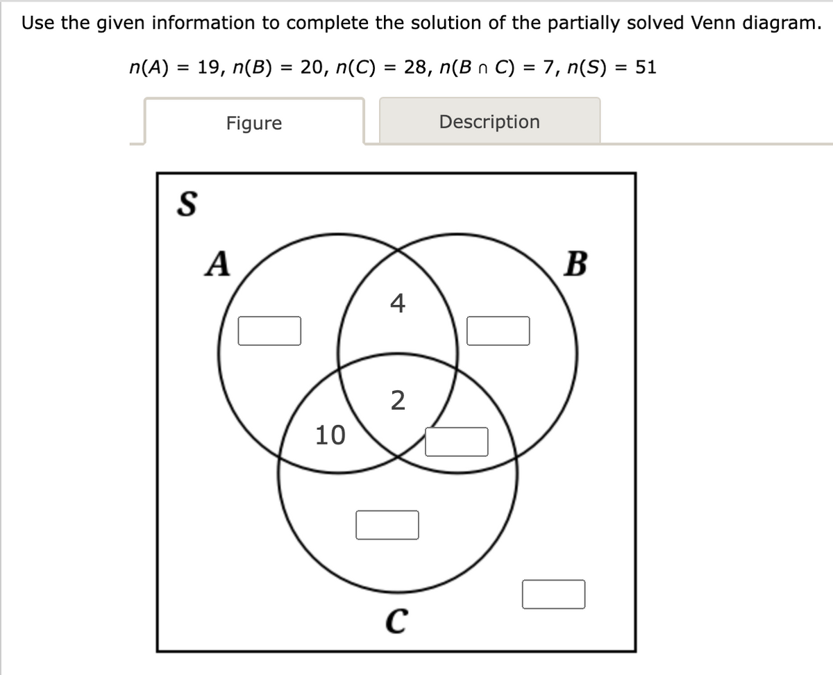 Use the given information to complete the solution of the partially solved Venn diagram.
n(A) = 19, n(B) = 20, n(C) = 28, n(B n C) = 7, n(S) = 51
S
Figure
A
10
4
2
с
Description
B