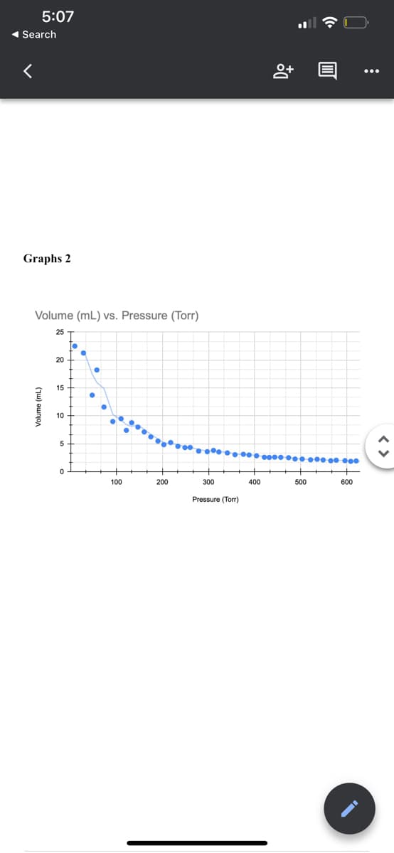 5:07
◄ Search
Graphs 2
Volume (mL) vs. Pressure (Torr)
25
Volume (mL)
20
15
10
5
0
100
200
300
………………….
Pressure (Torr)
8+
400
* ***** ***
500
600