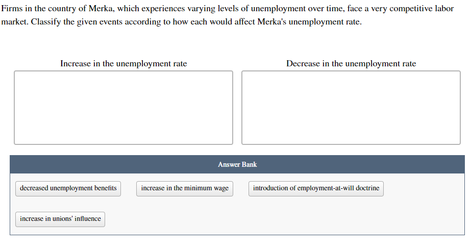 Firms in the country of Merka, which experiences varying levels of unemployment over time, face a very competitive labor
market. Classify the given events according to how each would affect Merka's unemployment rate.
Increase in the unemployment rate
Decrease in the unemployment rate
Answer Bank
decreased unemployment benefits
increase in the minimum wage
introduction of employment-at-will doctrine
increase in unions' influence