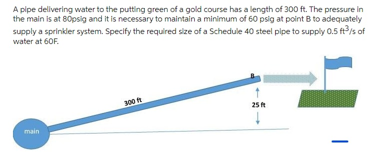 A pipe delivering water to the putting green of a gold course has a length of 300 ft. The pressure in
the main is at 80psig and it is necessary to maintain a minimum of 60 psig at point B to adequately
supply a sprinkler system. Specify the required size of a Schedule 40 steel pipe to supply 0.5 ft/s of
water at 60F.
300 ft
25 ft
main
