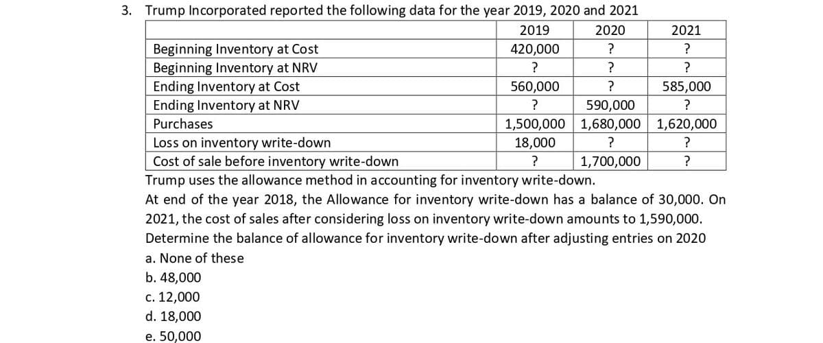 3. Trump Incorporated reported the following data for the year 2019, 2020 and 2021
2019
2020
2021
Beginning Inventory at Cost
Beginning Inventory at NRV
Ending Inventory at Cost
Ending Inventory at NRV
420,000
?
560,000
585,000
?
590,000
?
Purchases
1,500,000 1,680,000 1,620,000
Loss on inventory write-down
Cost of sale before inventory write-down
Trump uses the allowance method in accounting for inventory write-down.
At end of the year 2018, the Allowance for inventory write-down has a balance of 30,000. On
18,000
1,700,000
?
2021, the cost of sales after considering loss on inventory write-down amounts to 1,590,000.
Determine the balance of allowance for inventory write-down after adjusting entries on 2020
a. None of these
b. 48,000
c. 12,000
d. 18,000
е. 50,000
