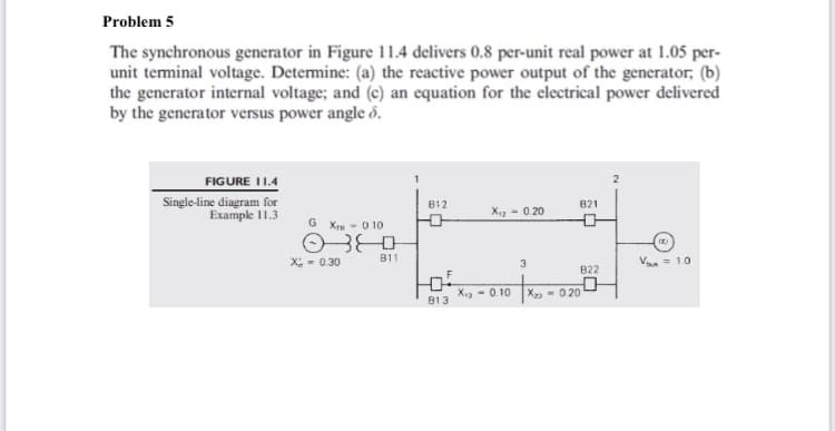 Problem 5
The synchronous generator in Figure 11.4 delivers 0.8 per-unit real power at 1.05 per-
unit terminal voltage. Determine: (a) the reactive power output of the generator, (b)
the generator internal voltage; and (c) an equation for the electrical power delivered
by the generator versus power angle d.
FIGURE I1.4
Single-line diagram for
Example 11.3
B12
B21
X12 - 0.20
G
Xrn - 0 10
X - 0.30
B1
3
Va = 1.0
B22
X - 0.10
B13
X- 0.20
