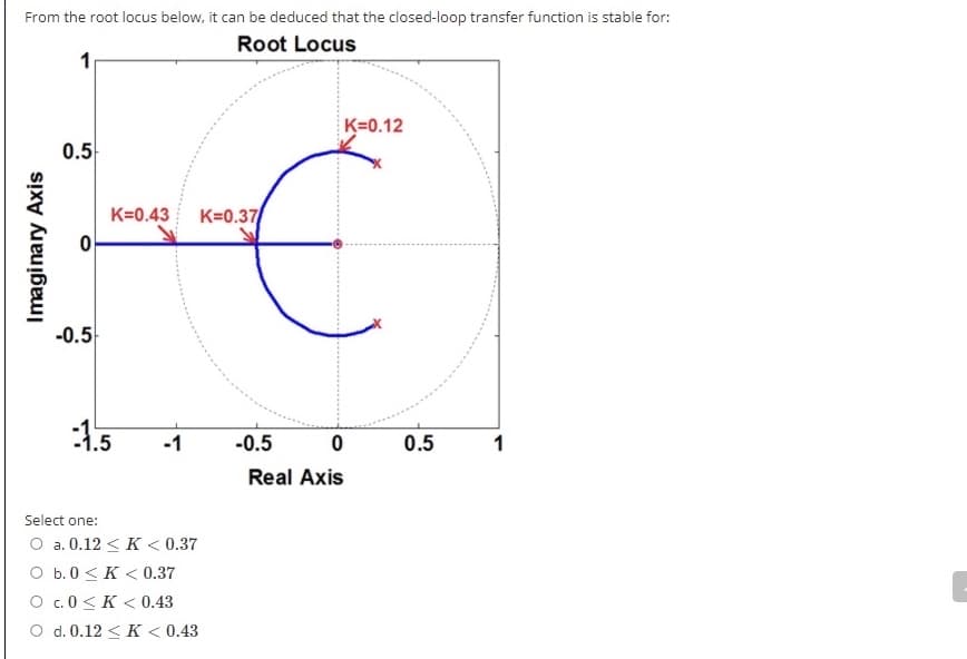 From the root locus below, it can be deduced that the closed-loop transfer function is stable for:
Root Locus
K=0.12
0.5
K=0.43
K=0.37
-0.5
:15
-1
-0.5
0.5
1
Real Axis
Select one:
O a. 0.12 < K < 0.37
O b.0 < K < 0.37
O c.0<K < 0.43
O d. 0.12 < K < 0.43
Imaginary Axis
