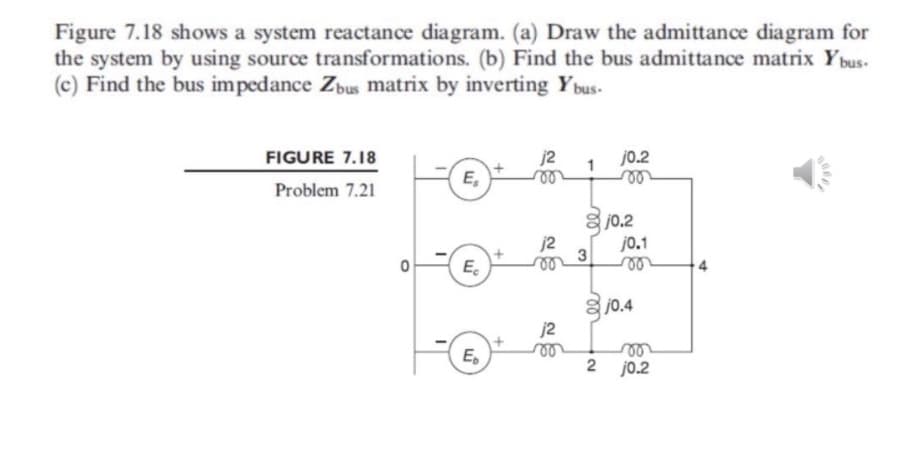 Figure 7.18 shows a system reactance diagram. (a) Draw the admittance diagram for
the system by using source transformations. (b) Find the bus admittance matrix Ybus-
(c) Find the bus impedance Zbus matrix by inverting Y bus-
FIGURE 7.18
j0.2
E,
Problem 7.21
j0.2
jo.1
E.
j0.4
j2
E,
2 j0.2
